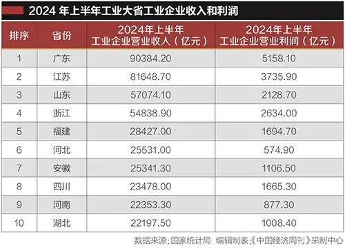 工业大省“挑大梁”(图3)