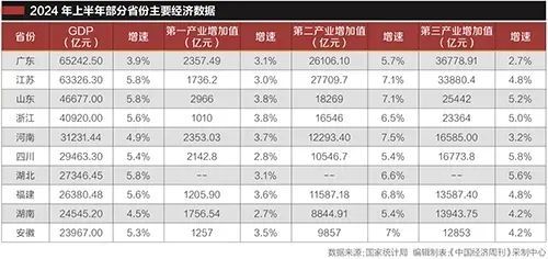 工业大省“挑大梁”(图2)