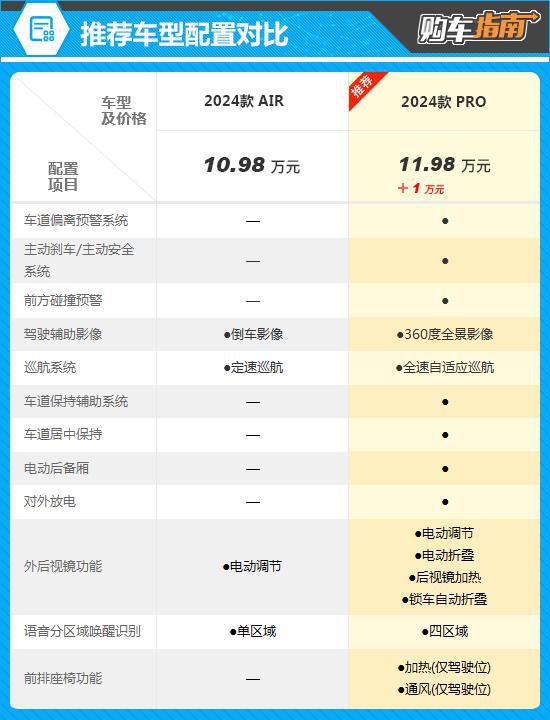 最高续航510km五菱缤果SUV将于9月20日上市(图9)