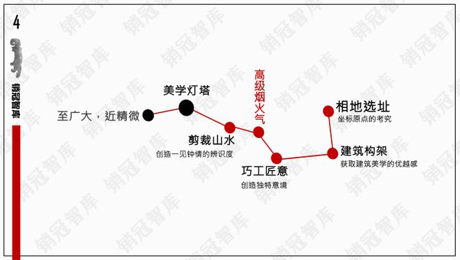 招商玺的销冠逻辑你学不会｜瞰盘(图3)