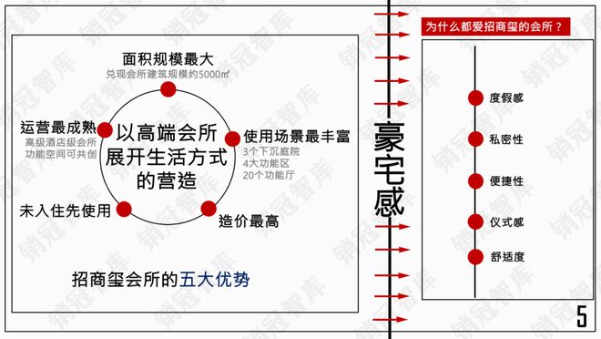 招商玺的销冠逻辑你学不会｜瞰盘(图4)