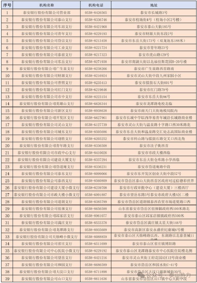 泰安市泰山城区热力公司发布温馨告知(图2)