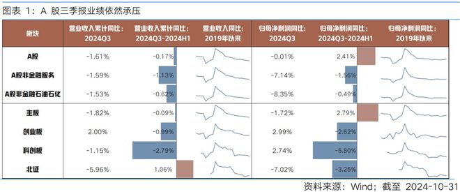 富国观市丨震荡蓄势等待决断