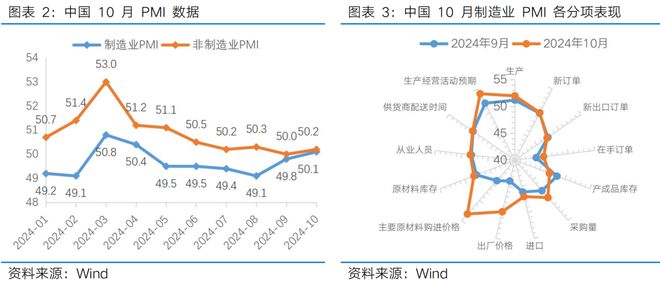 富国观市丨震荡蓄势等待决断(图2)