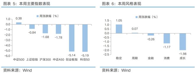 富国观市丨震荡蓄势等待决断(图4)