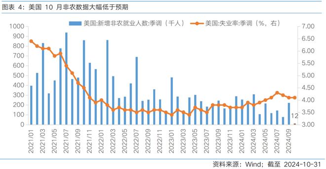 富国观市丨震荡蓄势等待决断(图3)