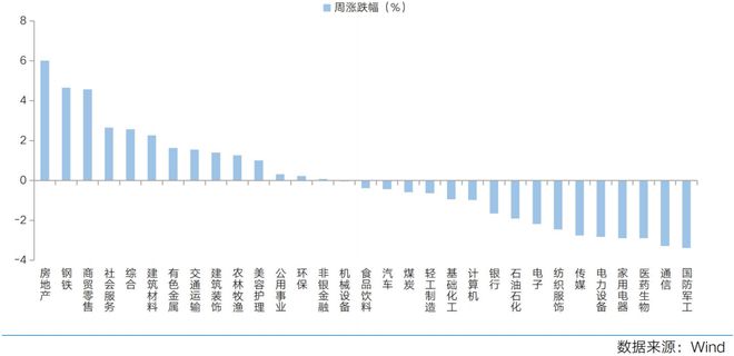 富国观市丨震荡蓄势等待决断(图5)