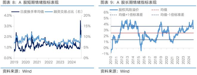 富国观市丨震荡蓄势等待决断(图6)