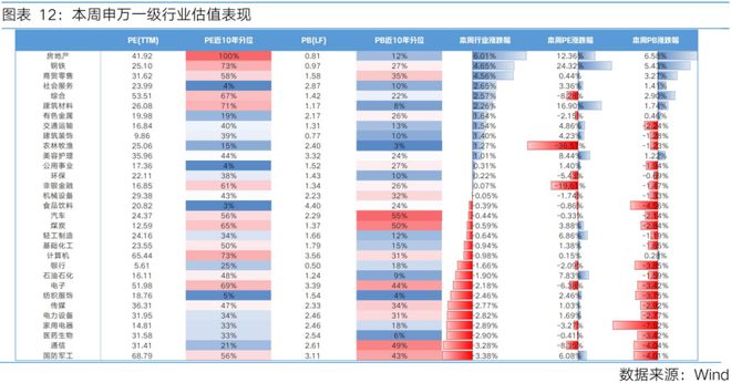 富国观市丨震荡蓄势等待决断(图8)