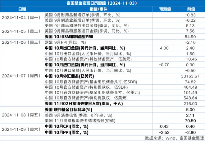 富国观市丨震荡蓄势等待决断(图10)