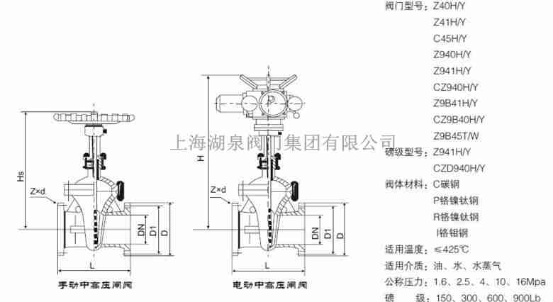 电动闸阀220伏控制原理图电动控制闸阀结构图(图2)