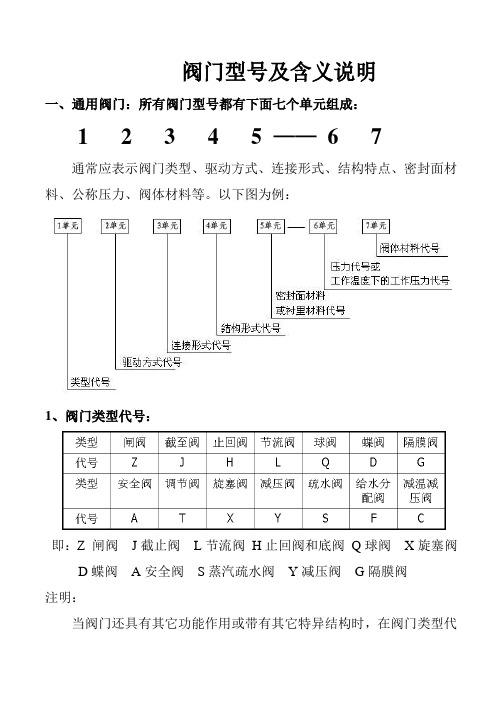 电动闸阀型号尺寸及其含义