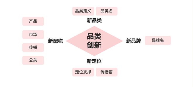 密集上新、频繁试错元气森林和瑞幸的底层逻辑是什么？(图6)