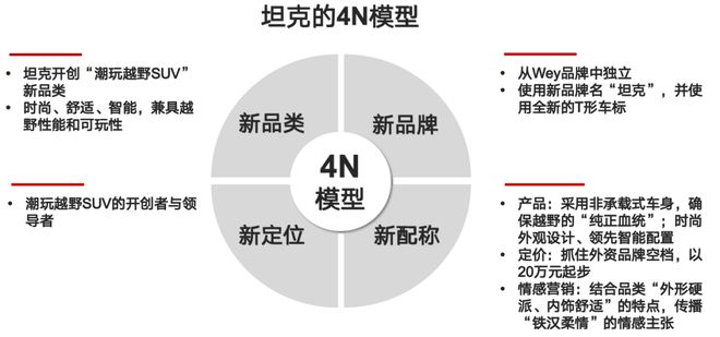 密集上新、频繁试错元气森林和瑞幸的底层逻辑是什么？(图7)