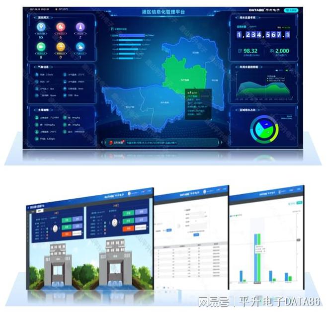 智慧灌区信息化建设方案平台数字赋能提高水资源利用效率