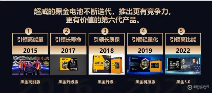 真正甄黑金！超威甄黑金超跑电池横空出世四大性能优势赋能终端持续领跑！(图5)