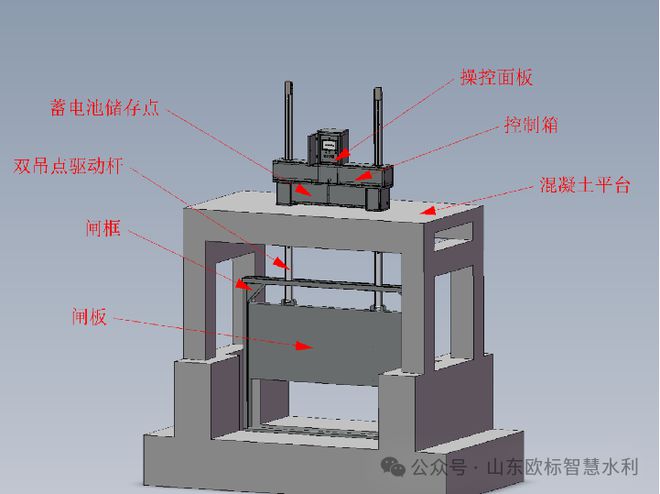 组合式智能闸门：旧闸焕新颜高效又经济！(图2)