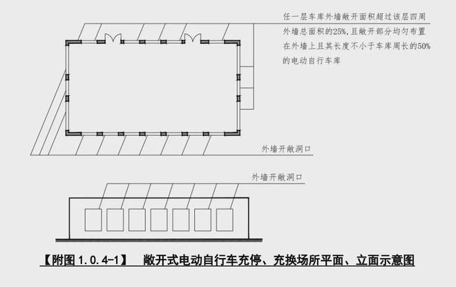 事关杭州电动自行车！有新规范！