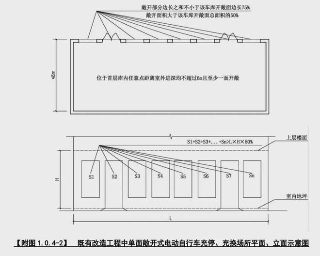 事关杭州电动自行车！有新规范！(图2)