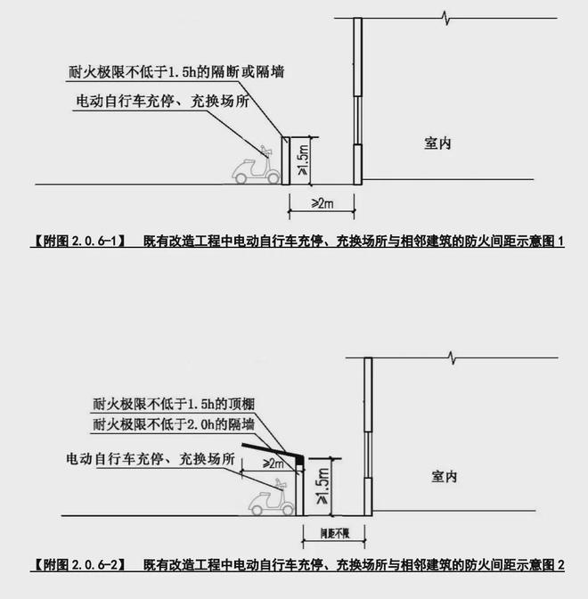 事关杭州电动自行车！有新规范！(图3)