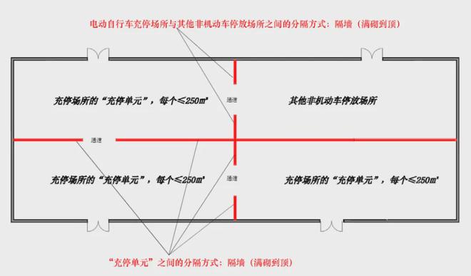 事关杭州电动自行车！有新规范！(图4)