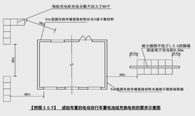 事关杭州电动自行车！有新规范！(图5)