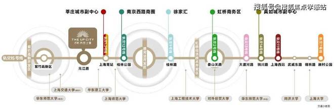 保利·光合上城【上海】2025保利·光合上城网站-价格户型配套(图5)