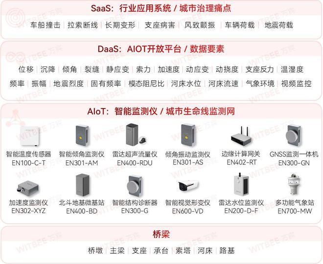 巴西桥梁坍塌已致4死13失踪桥梁隐患重重如何守好安全防线(图1)