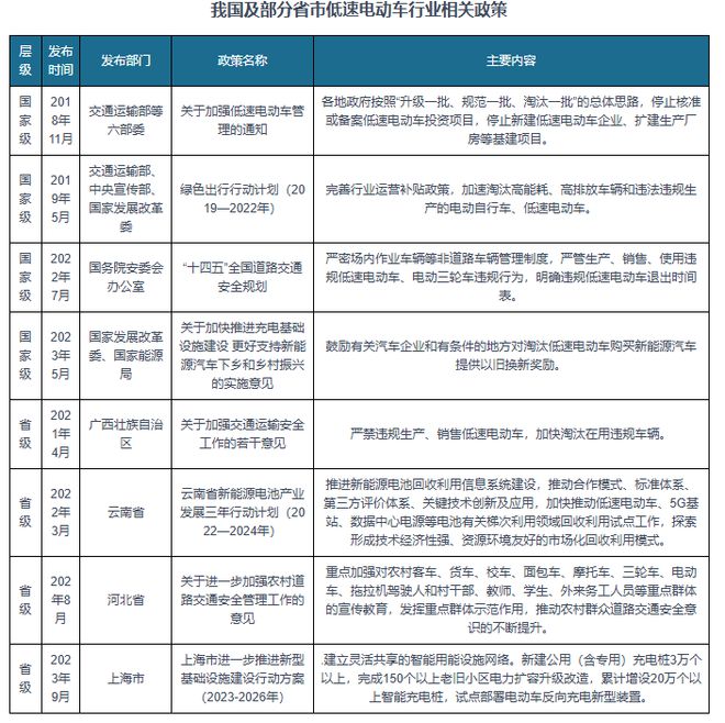 我国低速电动车行业相关政策：明确违规低速电动车退出时间表(图1)