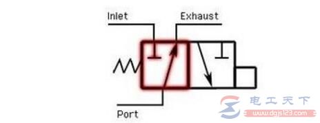 二位三通电磁阀符号与接线图说明(图1)